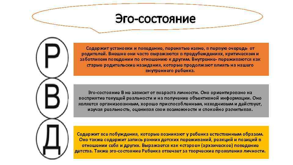 Транзактный анализ презентация