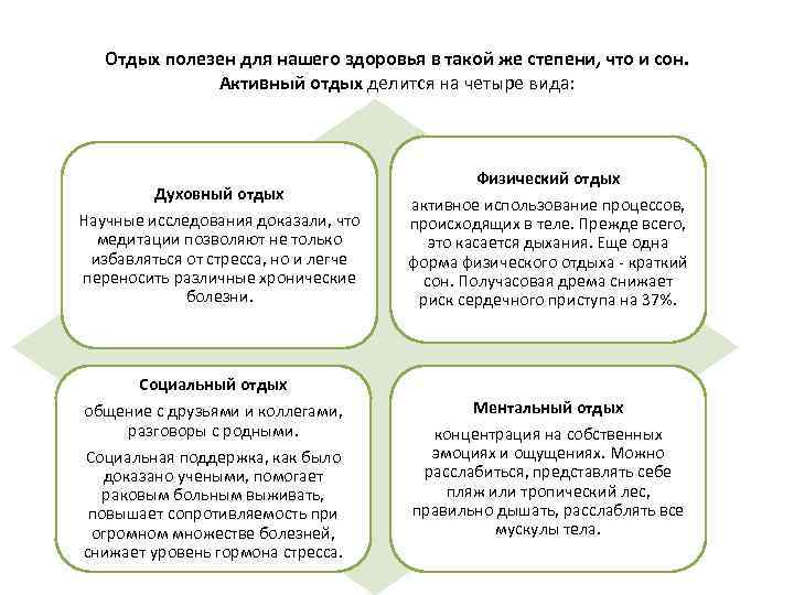 Отдых полезен для нашего здоровья в такой же степени, что и сон. Активный отдых