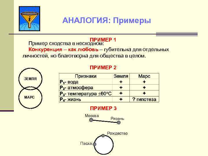 АНАЛОГИЯ: Примеры ПРИМЕР 1 Пример сходства в несходном: Конкуренция – как любовь – губительна