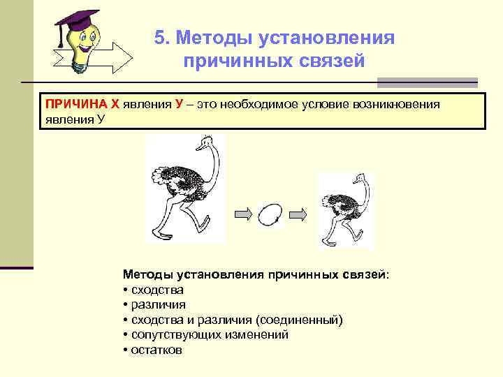 5. Методы установления причинных связей ПРИЧИНА Х явления У – это необходимое условие возникновения