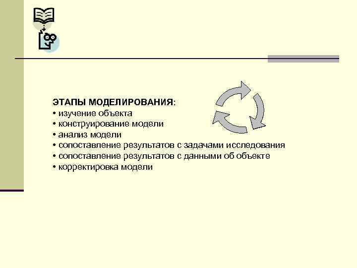 ЭТАПЫ МОДЕЛИРОВАНИЯ: • изучение объекта • конструирование модели • анализ модели • сопоставление результатов