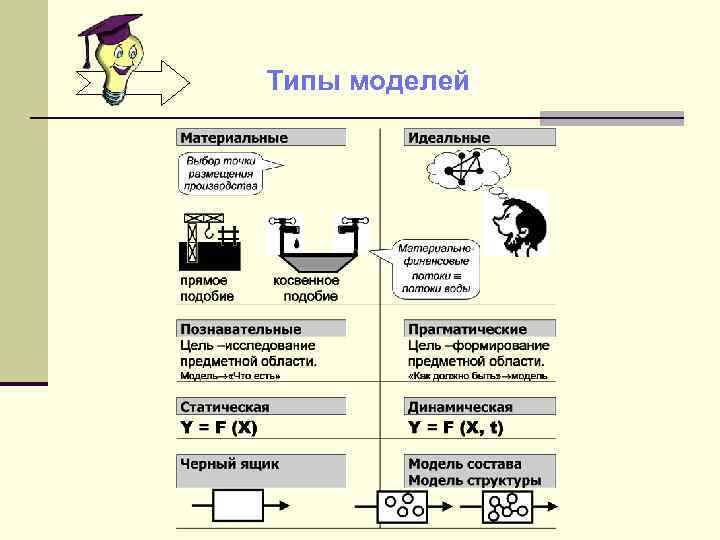 Типы моделей 