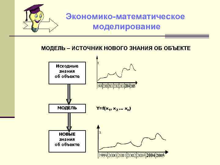 Модель источника