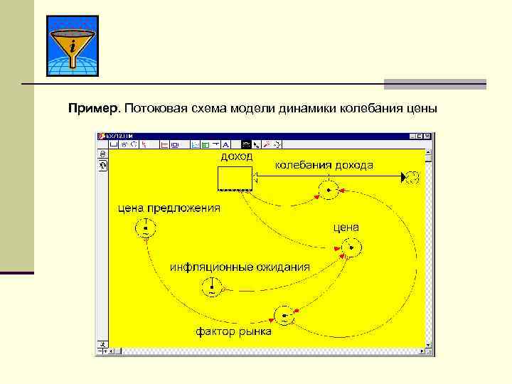 Пример. Потоковая схема модели динамики колебания цены 