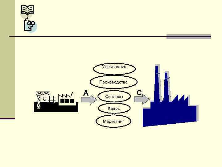 Управление Производство А Финансы Кадры Маркетинг С 
