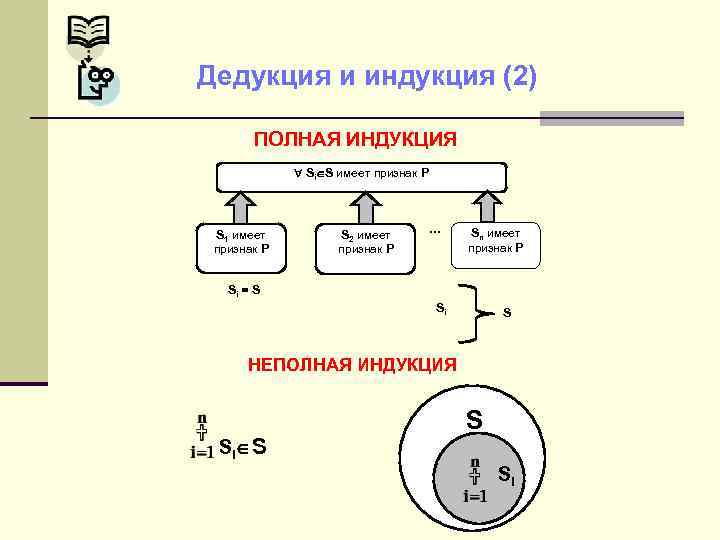 Дедукция и индукция (2) ПОЛНАЯ ИНДУКЦИЯ Si S имеет признак Р S 1 имеет