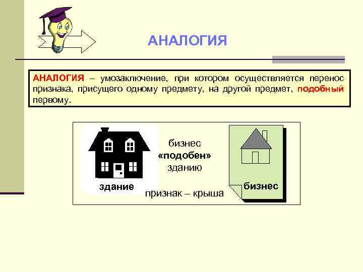 АНАЛОГИЯ – умозаключение, при котором осуществляется перенос признака, присущего одному предмету, на другой предмет,