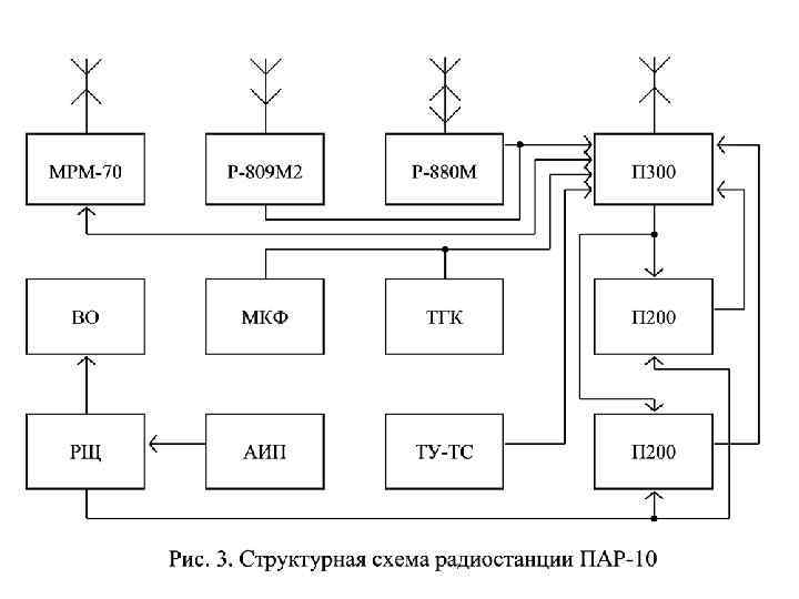 Схема радиопередающего устройства