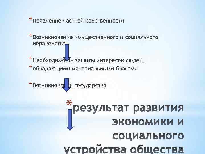 * Появление частной собственности * Возникновение имущественного и социального неравенства * Необходимость защиты интересов