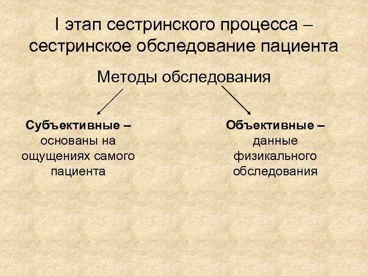 Субъективный метод сестринского обследования