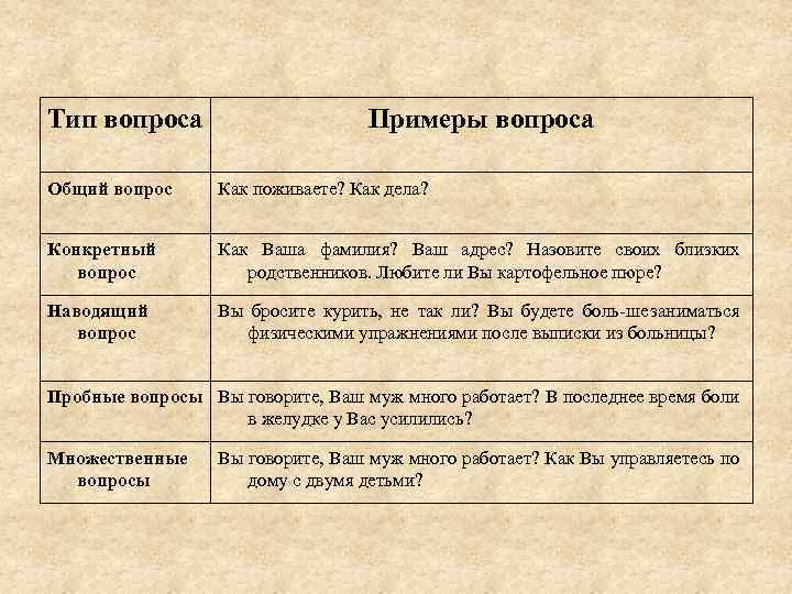 Тип вопроса Примеры вопроса Общий вопрос Как поживаете? Как дела? Конкретный вопрос Как Ваша