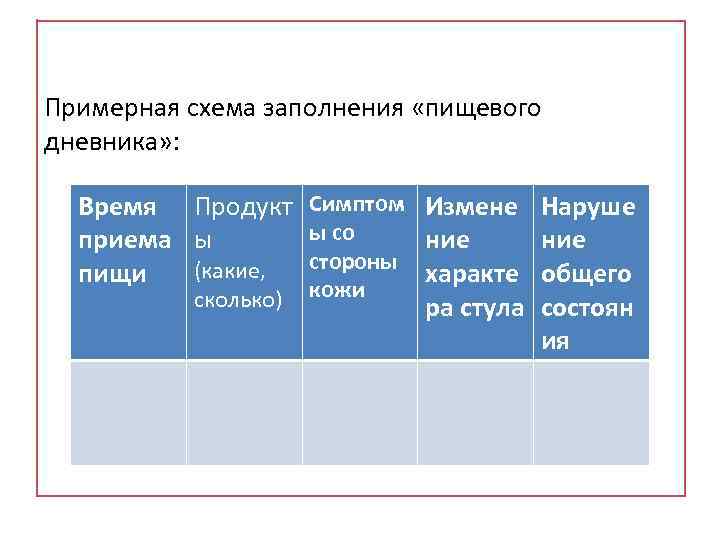 Примерная схема заполнения «пищевого дневника» : Время Продукт Симптом Измене Наруше ы со приема