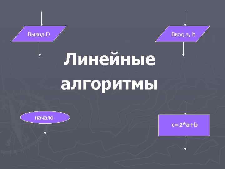 Вывод D Ввод a, b Линейные алгоритмы начало с=2*a+b 