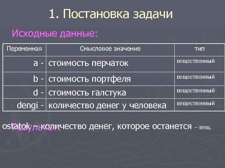 1. Постановка задачи Исходные данные: Переменная Смысловое значение тип a - стоимость перчаток вещественный