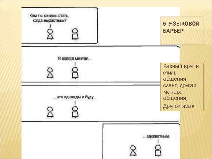5. ЯЗЫКОВОЙ БАРЬЕР Разный круг и стиль общения, сленг, другая манера общения, Другой язык