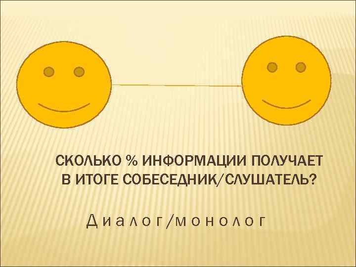 СКОЛЬКО % ИНФОРМАЦИИ ПОЛУЧАЕТ В ИТОГЕ СОБЕСЕДНИК/СЛУШАТЕЛЬ? Д и а л о г /м