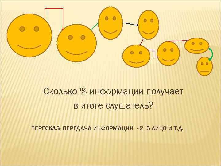 Сколько % информации получает в итоге слушатель? ПЕРЕСКАЗ, ПЕРЕДАЧА ИНФОРМАЦИИ - 2, 3 ЛИЦО