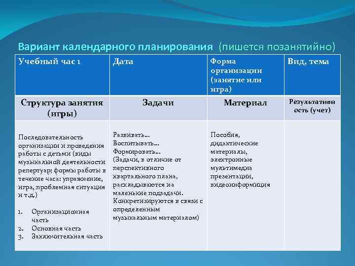 Вариант календарного планирования (пишется позанятийно) Учебный час 1 Дата Форма организации (занятие или игра)