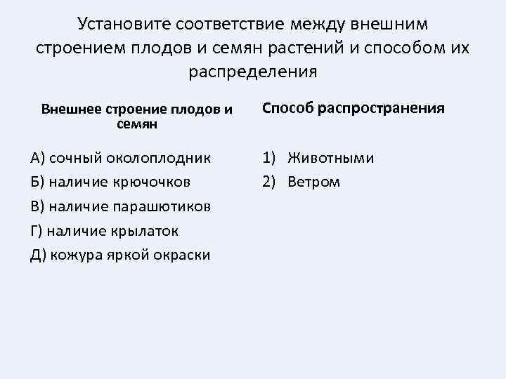 Установите соответствие между внешним строением плодов и семян растений и способом их распределения Внешнее