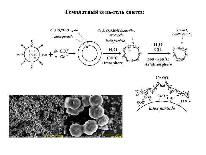 Золь гель метод схема