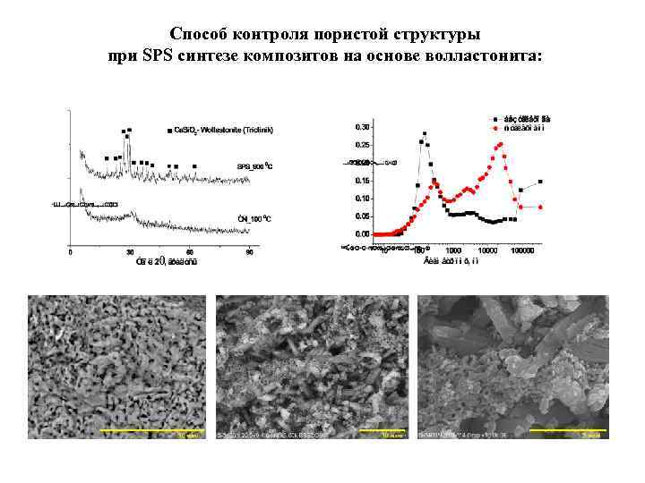 Способ контроля пористой структуры при SPS синтезе композитов на основе волластонита: 