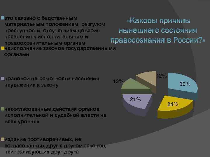 это связано с бедственным материальным положением, разгулом преступности, отсутствием доверия населения к исполнительным и