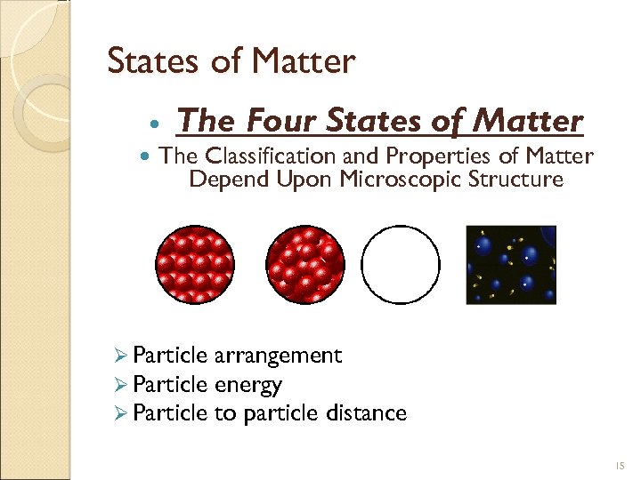 States of Matter The Four States of Matter The Classification and Properties of Matter