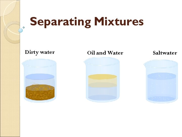 Separating Mixtures Dirty water Oil and Water Saltwater 