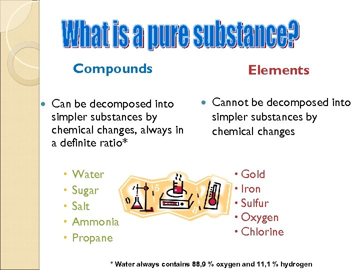 Compounds Can be decomposed into simpler substances by chemical changes, always in a definite