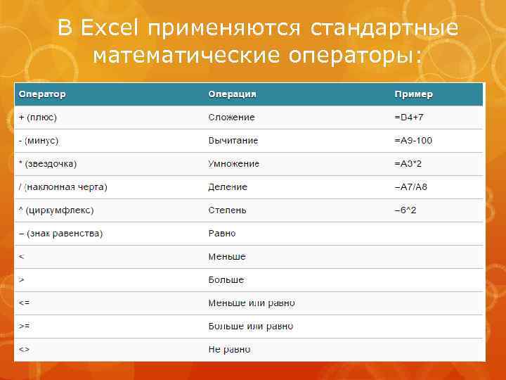 В Excel применяются стандартные математические операторы: 