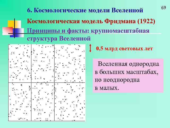 6. Космологические модели Вселенной Космологическая модель Фридмана (1922) Принципы и факты: крупномасштабная структура Вселенной