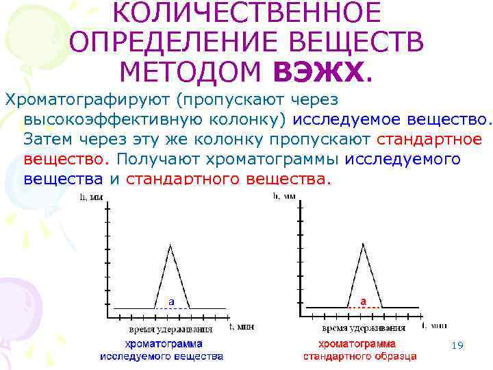 КОЛИЧЕСТВЕННОЕ ОПРЕДЕЛЕНИЕ ВЕЩЕСТВ МЕТОДОМ ВЭЖХ. Хроматографируют (пропускают через высокоэффективную колонку) исследуемое вещество. Затем через