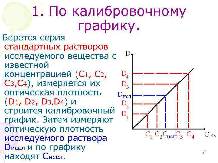 1. По калибровочному графику. Берется серия стандартных растворов исследуемого вещества с известной концентрацией (С