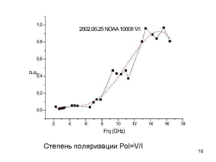 Степень поляризации Pol=V/I 18 