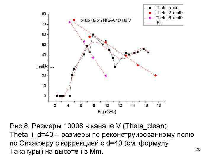 Рис. 8. Размеры 10008 в канале V (Theta_clean). Theta_i_d=40 – размеры по реконструированному полю