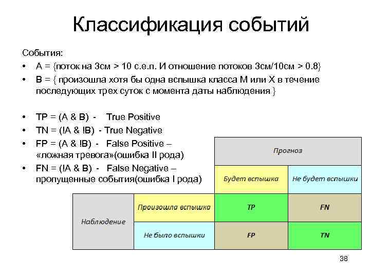 Классификация событий События: • A = {поток на 3 см > 10 с. е.