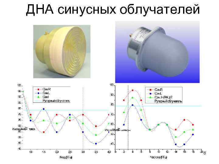 ДНА синусных облучателей 6 