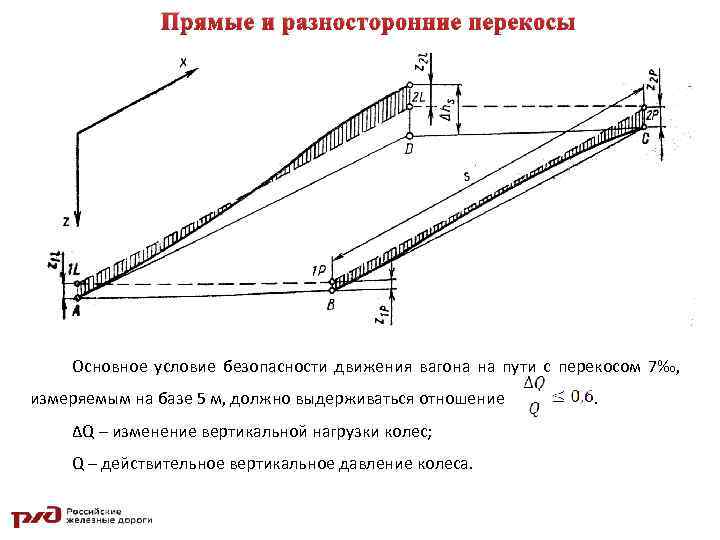 Отклонение рельсовых нитей по уровню