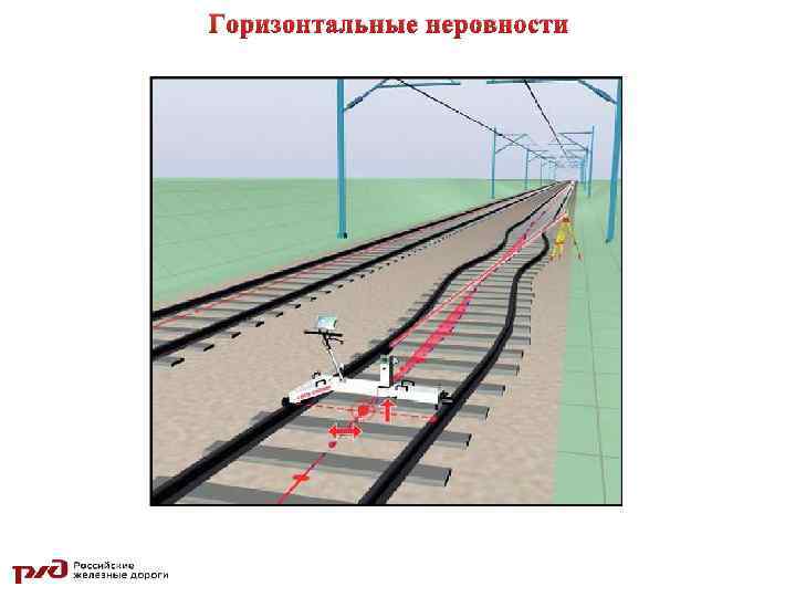 Горизонтальные неровности 