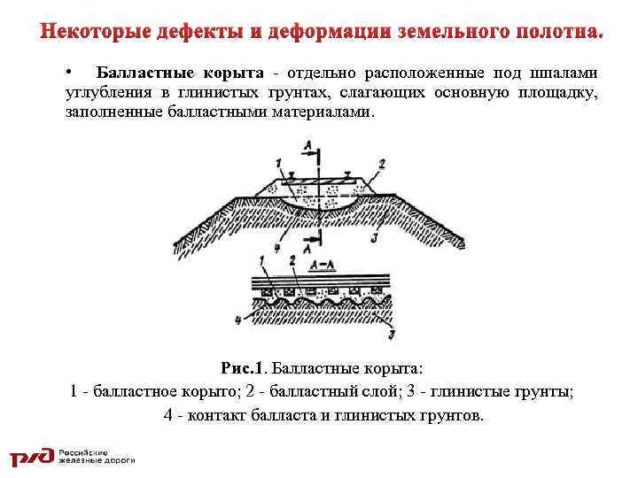 Допускается наращивание бортов балластного корыта. Дефект земляного полотна балластное корыто. Балластное ложе земляного полотна. Деформации основной площадки земляного полотна. Балластное корыто железнодорожного пути.