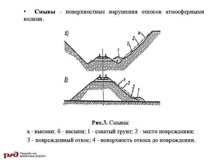 Поверхность нарушения