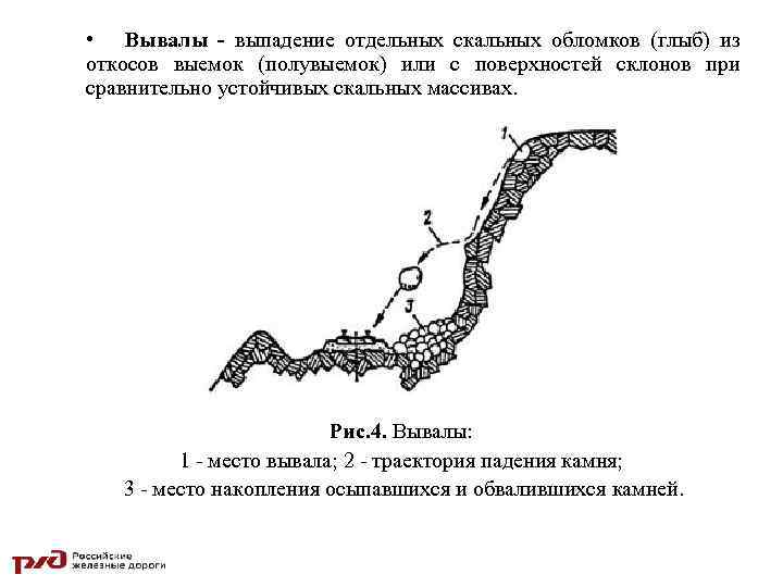  • Вывалы - выпадение отдельных скальных обломков (глыб) из откосов выемок (полувыемок) или