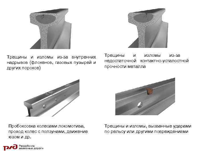 Прочность рельсов. Контактно усталостные дефекты головки рельса. Дефектный рельс с поперечным изломо. Поперечный излом головки рельса.. Поперечные трещины в головке рельса.