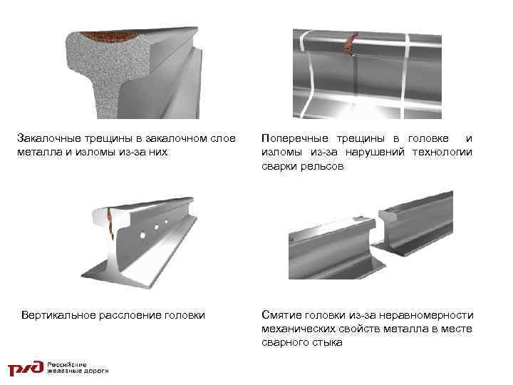 Закалочные трещины в закалочном слое металла и изломы из-за них Вертикальное расслоение головки Поперечные