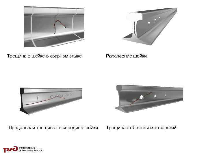 Трещина в шейке в сварном стыке Продольная трещина по середине шейки Расслоение шейки Трещина