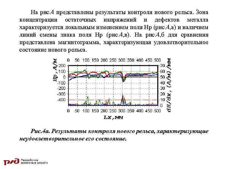 На рис. 4 представлены результаты контроля нового рельса. Зона концентрации остаточных напряжений и дефектов