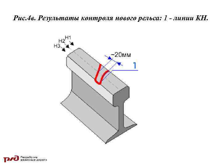 Рис. 4 в. Результаты контроля нового рельса: 1 - линии КН. 