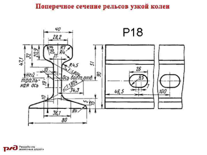 Поперечное сечение рельсов узкой колеи 