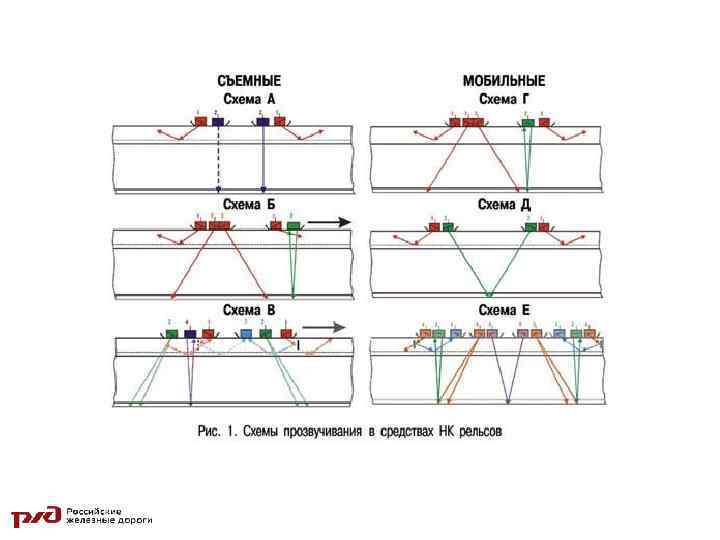 Схема прозвучивания дефектоскопа рдм 23