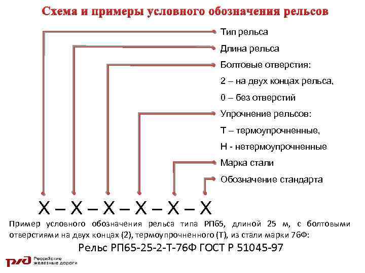 Обозначения рельсов. Маркировка рельс. Маркировка на шейке рельса. Обозначения на рельсах. Маркировки рельса примеры.